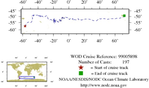 NODC Cruise 99-5898 Information