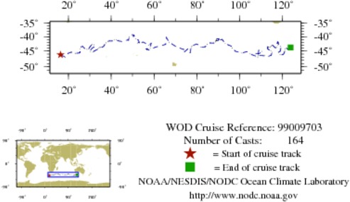 NODC Cruise 99-9703 Information