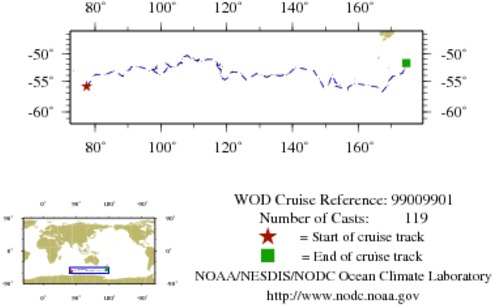NODC Cruise 99-9901 Information