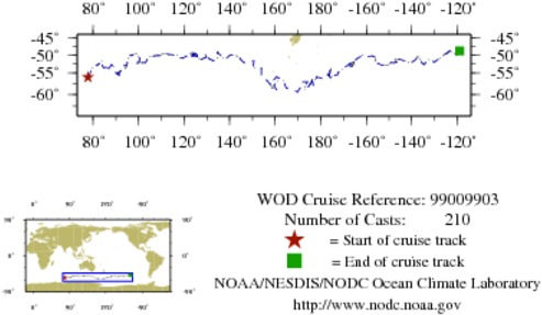 NODC Cruise 99-9903 Information