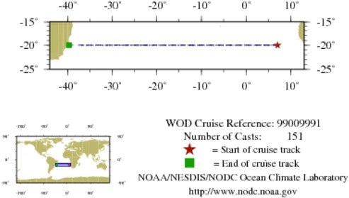 NODC Cruise 99-9991 Information