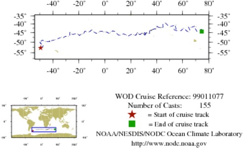 NODC Cruise 99-11077 Information