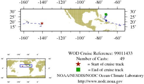 NODC Cruise 99-11433 Information