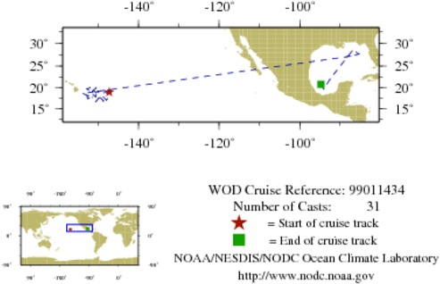 NODC Cruise 99-11434 Information