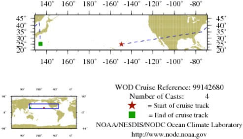NODC Cruise 99-142680 Information