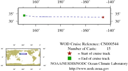 NODC Cruise CN-544 Information