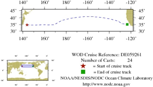NODC Cruise DE-59261 Information