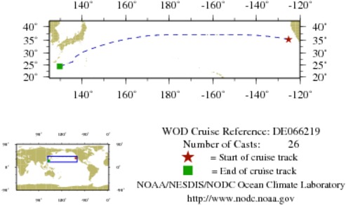 NODC Cruise DE-66219 Information