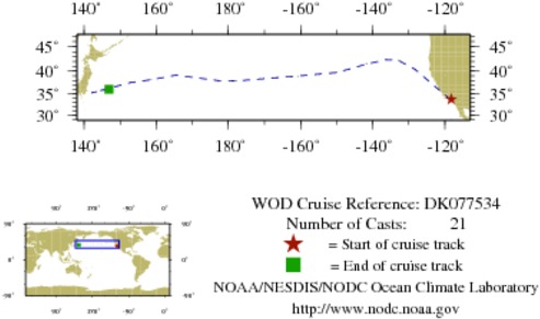 NODC Cruise DK-77534 Information
