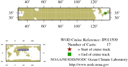NODC Cruise JP-11509 Information