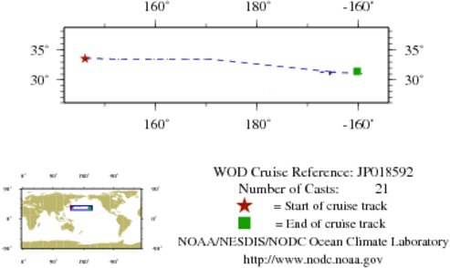 NODC Cruise JP-18592 Information