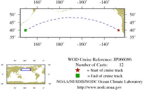 NODC Cruise JP-66086 Information