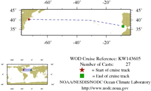 NODC Cruise KW-143605 Information