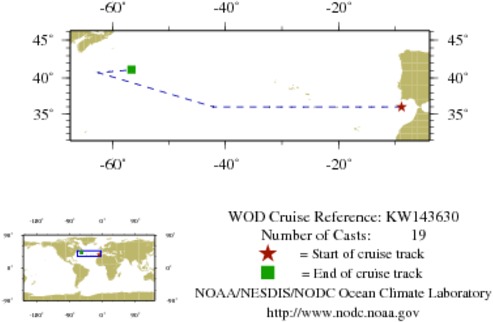 NODC Cruise KW-143630 Information