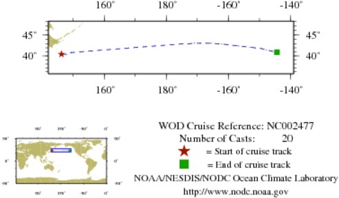 NODC Cruise NC-2477 Information