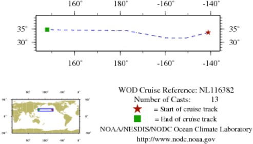 NODC Cruise NL-116382 Information