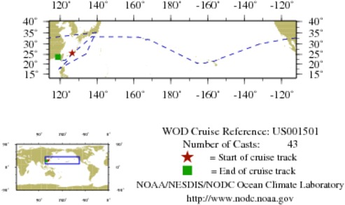 NODC Cruise US-1501 Information