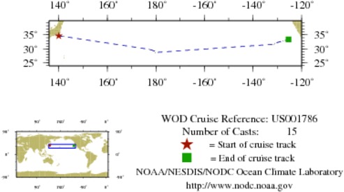NODC Cruise US-1786 Information