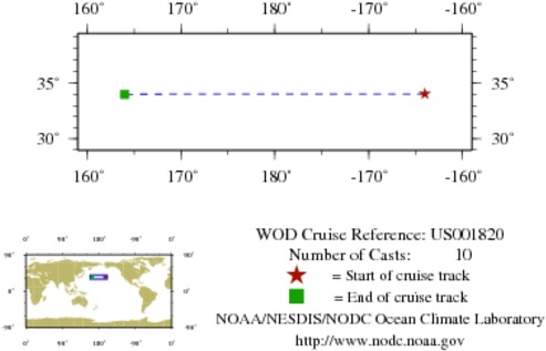 NODC Cruise US-1820 Information