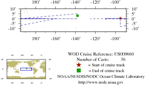 NODC Cruise US-9660 Information
