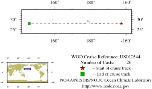 NODC Cruise US-10544 Information