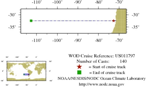 NODC Cruise US-11797 Information