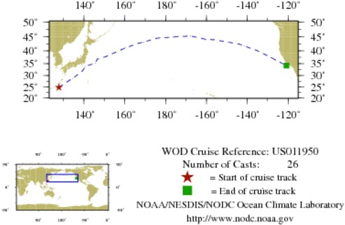 NODC Cruise US-11950 Information