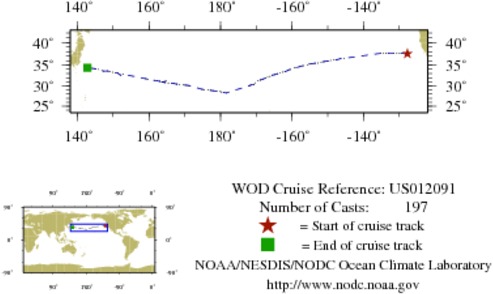 NODC Cruise US-12091 Information
