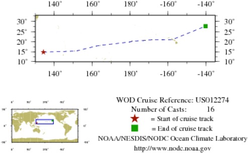 NODC Cruise US-12274 Information