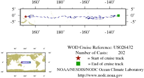 NODC Cruise US-26432 Information