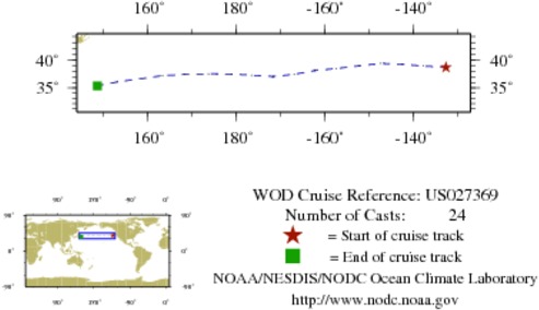 NODC Cruise US-27369 Information