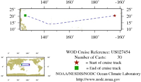NODC Cruise US-27454 Information