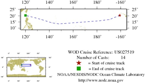 NODC Cruise US-27519 Information