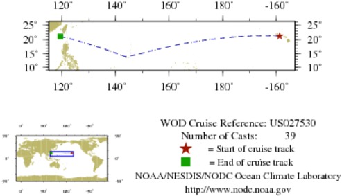 NODC Cruise US-27530 Information