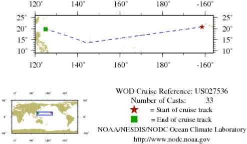 NODC Cruise US-27536 Information