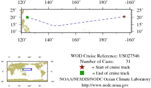 NODC Cruise US-27546 Information