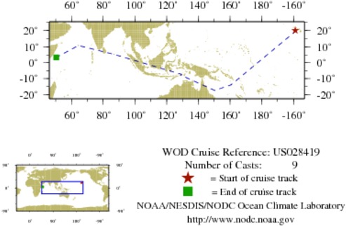 NODC Cruise US-28419 Information