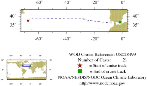 NODC Cruise US-28499 Information