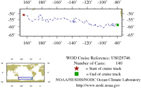 NODC Cruise US-28746 Information