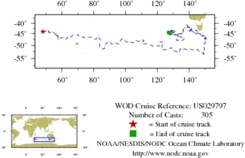 NODC Cruise US-29797 Information