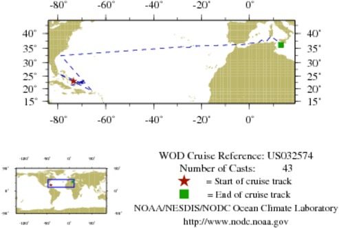 NODC Cruise US-32574 Information