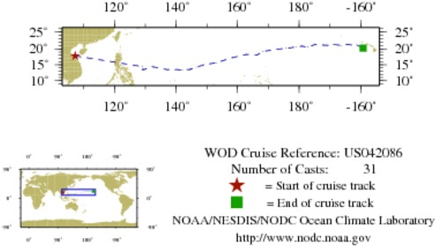 NODC Cruise US-42086 Information