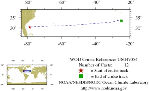 NODC Cruise US-47054 Information