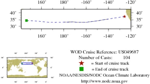 NODC Cruise US-49687 Information