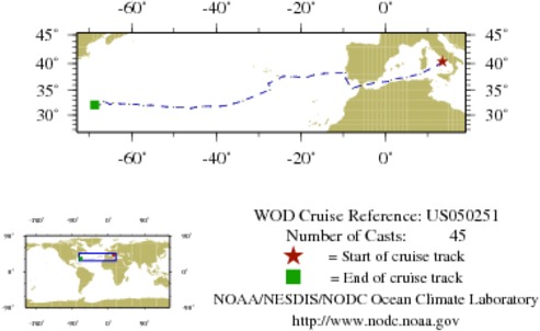 NODC Cruise US-50251 Information
