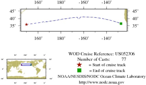 NODC Cruise US-52306 Information