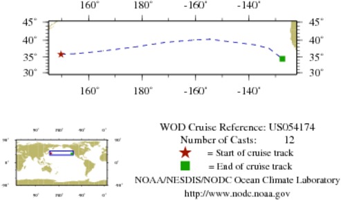 NODC Cruise US-54174 Information
