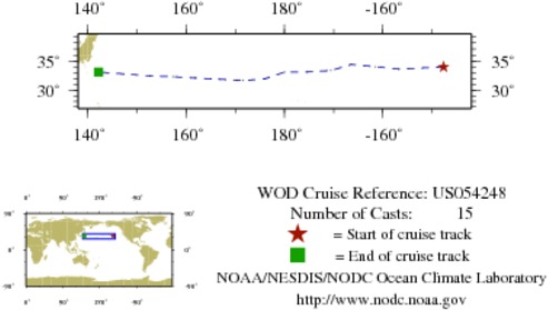 NODC Cruise US-54248 Information
