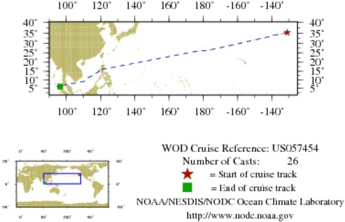 NODC Cruise US-57454 Information