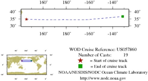 NODC Cruise US-57860 Information